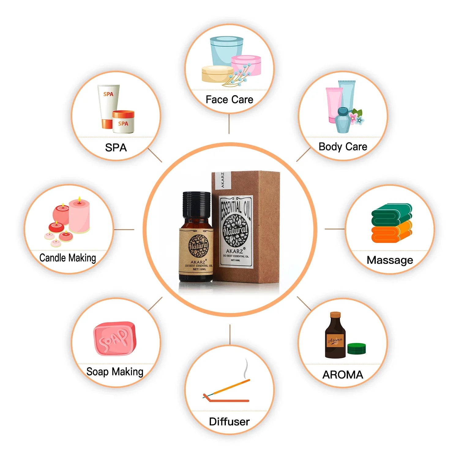 Lemon Verbena Essential Oil Natural Aromatherapy Lippia Citriodora Skin Hair Care Relax Lemon Verbena Oil