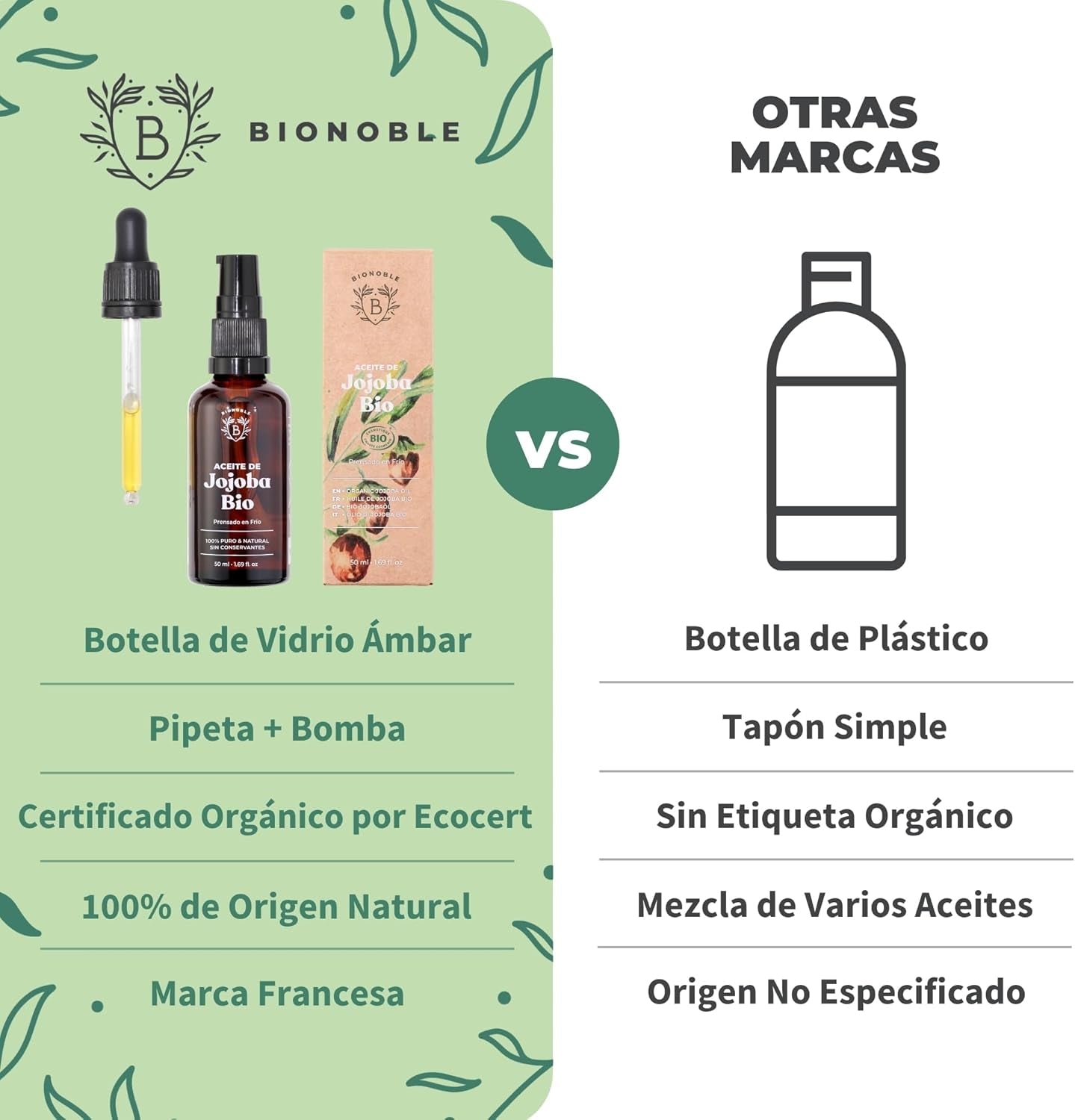 Bionoble Aceite De Jojoba Orgánico 50Ml 100% Puro, Natural Y Prensado En Frío - Rostro, Cuerpo, Cabello, Barba, Uñas - Vegano Y Cruelty Free - Jojoba Oil - Botella De Vidrio + Pipeta + Bomba.