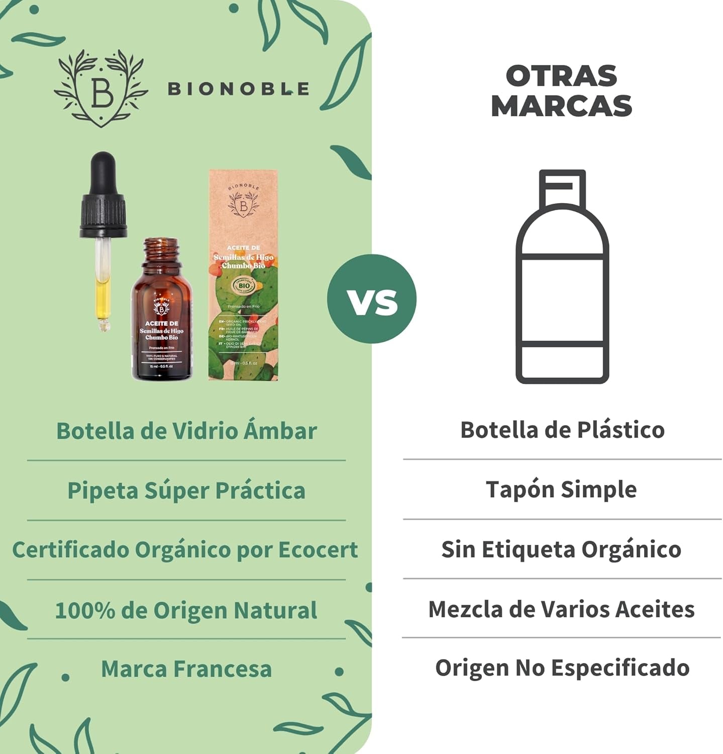 Bionoble Aceite De Higo Chumbo Orgánico 15Ml - 100% Puro, Natural Y Prensado En Frío - Rostro, Cuerpo, Cabello, Barba, Uñas - Vegano Y Cruelty Free - Botella De Vidrio + Pipeta